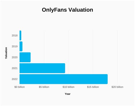 OnlyFans Statistics By Users Income and Facts [2024*]